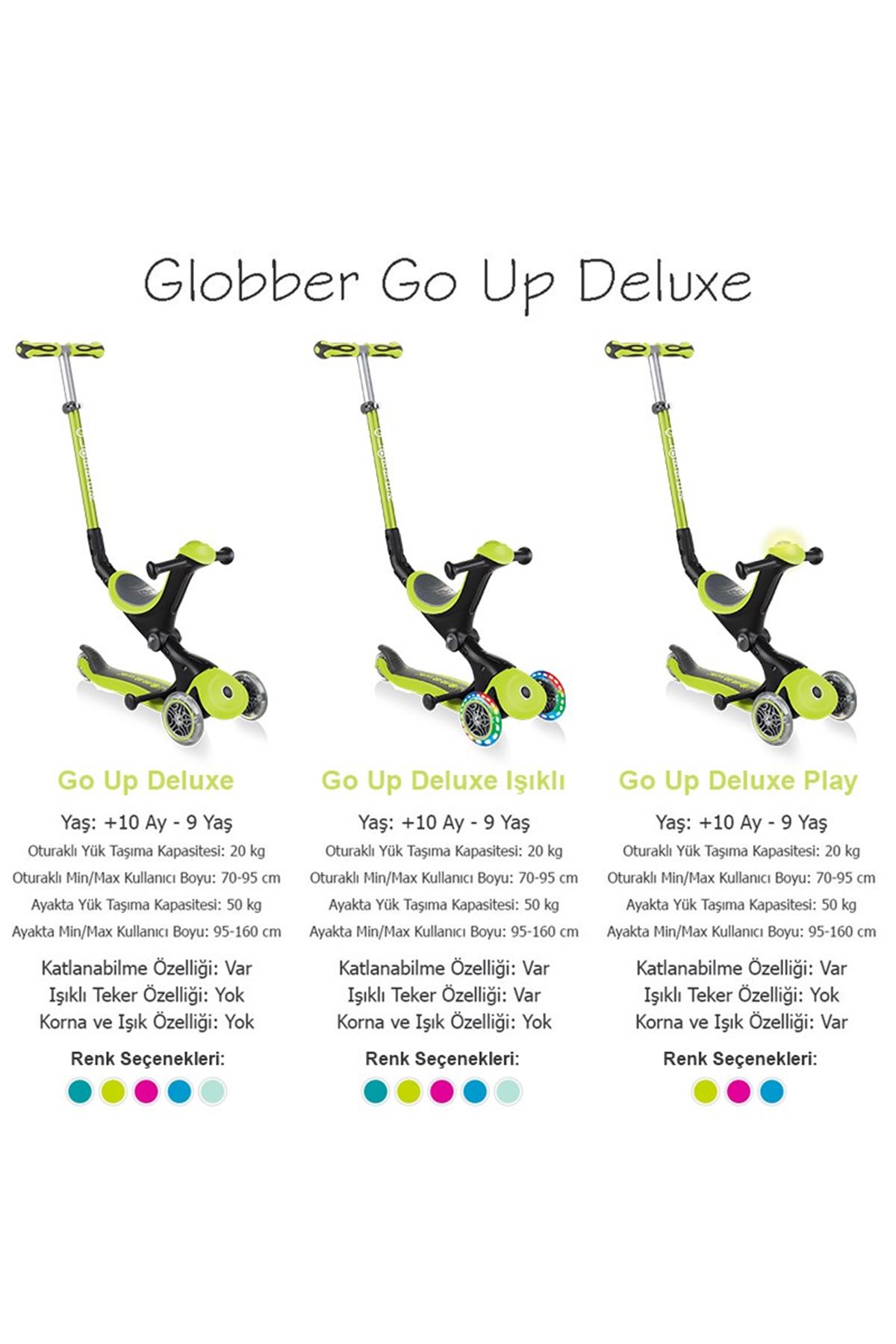 Globber Go Up Deluxe Işıklı Teker